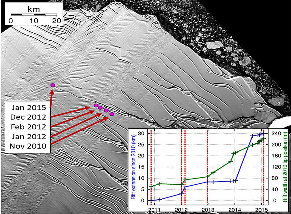 Analyse der Rissausweitung mit Hilfe von LandSat Daten. Das Hintergrundbild, auf dem man den Riss erkennt, stammt vom 4. Dezember 2014. Die eingefügte Grafik zeigt die Entwicklung der Risslänge und der Rissbreite im Vergleich zur Position der Eisspitze von 2010. Das Ganze wurde aus 15 Bilder des LandSat (siehe Kreuze) zusammengesetzt. Die Kreise und Beschriftungen zusammen mit der gepunkteten Linie zeigen die Positionen während der Entwicklung des Risses.