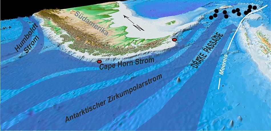 Die Drake Passage ist zirka 1000 Kilometer breit und eine Engstelle für den Antarktischen Zirkumpolarstrom.