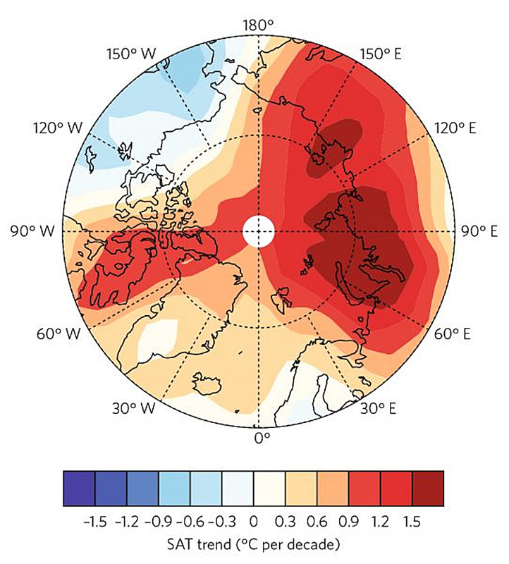 Die Grafik, die aus der Veröffentlichung im Nature Climate Change stammt, zeigt die räumliche Verteilung der jährlichen arktischen Erwärmungsrate zwischen 1998 und 2012 und beinhaltet die neuen, besseren Daten. SAT = Oberflächenlufttemperatur. Bild: Xiandong Zhan