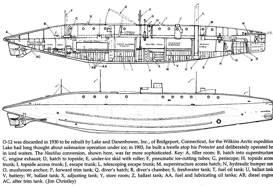 Pläne U-Boot Nautilus