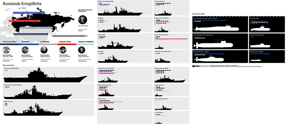 Die Russische Kriegsflotte mit starker Präsenz in der Arktis. Die Anzahl der Einheiten sind unter der blauen Markierung gut erkenntlich.