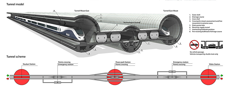 Technisch gesehen bietet der Tunnel nach den Plänen der Ingenieure den neuesten Sicherheitsstandard mit einer Drainageröhre und feuersicheren Fluchttunneln. Er würde die beiden Stationen Naukan (Russland) und Wales (USA) verbinden.